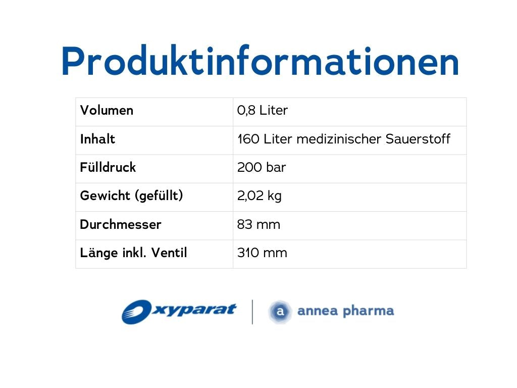 Produktinformationen der 0,8 L Sauerstoffflasche: Volumen: 0,8 Liter, Inhalt: 160 Liter Medizinischer Sauerstoff, Fülldruck: 200 bar, Gewicht (gefüllt): 2,02 kg, Durchmesser: 83 mm & Länge inkl. Ventil 310 mm