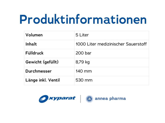 Produktinformationen der 5 Liter Sauerstoffflasche: Volumen: 5 Liter, Inhalt: 1000 Liter Medizinischer Sauerstoff, Fülldruck: 200 bar, Gewicht (gefüllt): 8,79 kg, Durchmesser: 140 mm & Länge inkl. Ventil 530 mm
